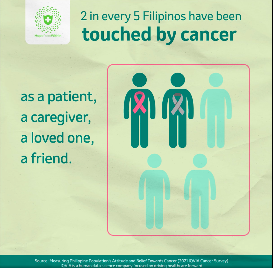 VOICE OF THE PEOPLE: Cancer survey reveals new insights into public perception of cancer