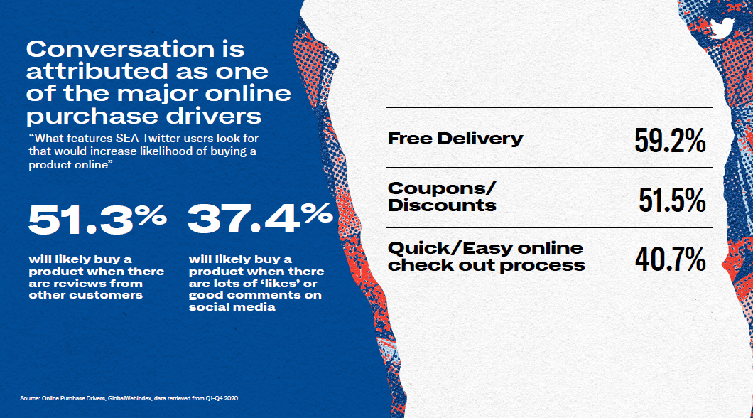 Tweets fuel #ShoppingDays as Filipinos search, shop, and share more of their buys in 2021